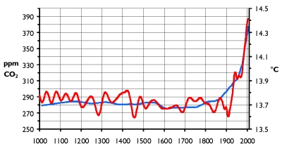 CO2_trend.jpg